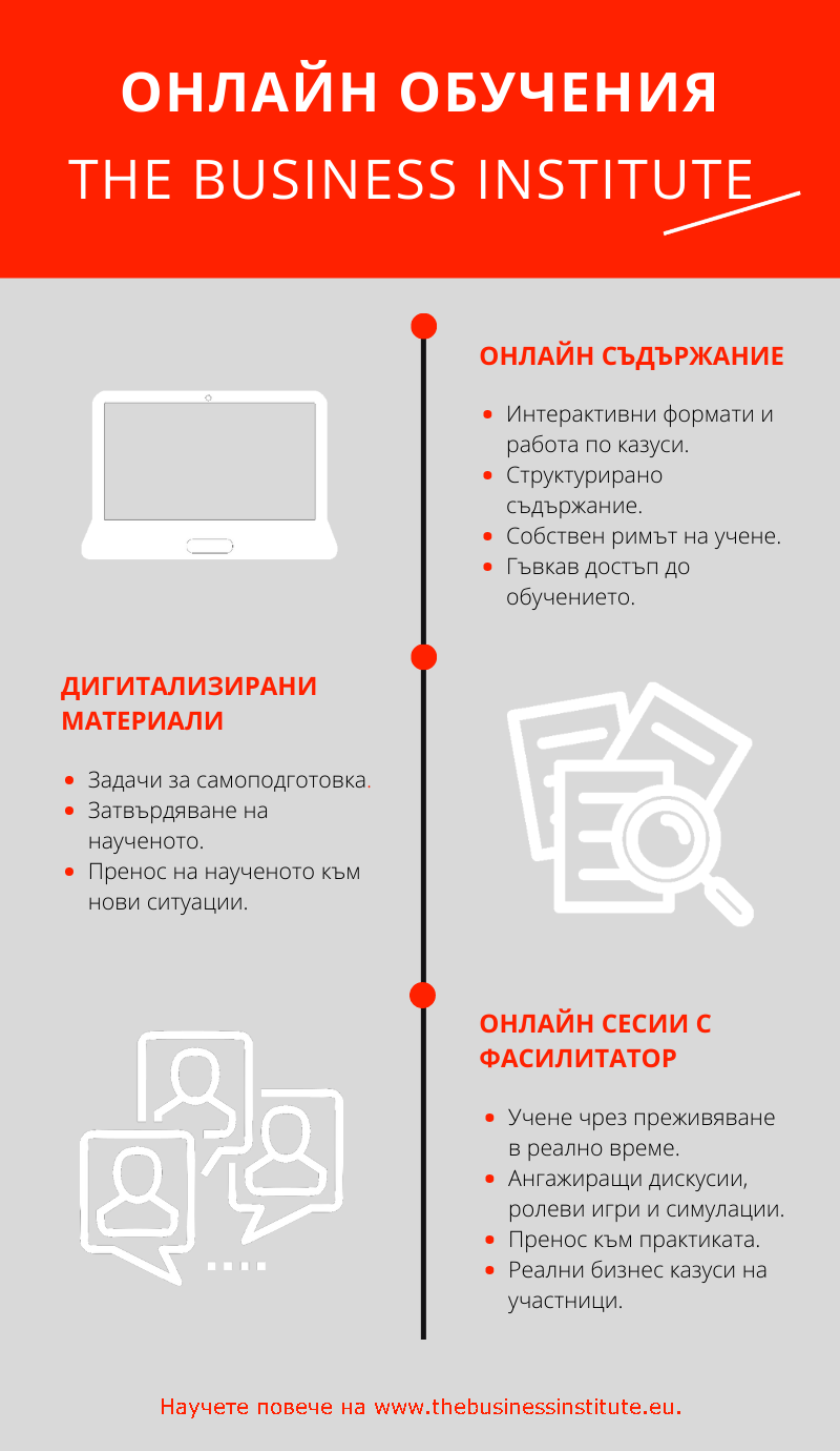 BI online_Infographic
